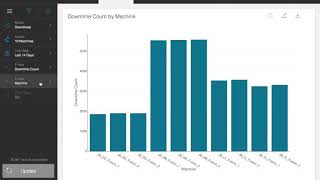 Sight Machine – Analysis Tab Overview