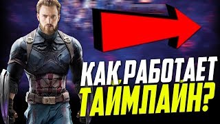 Как работают путешествия во времени в «Мстители: Финал»? Объяснение таймлайна/реальностей