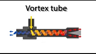 Вихревая трубка эффект Ранка-Хилша. Vortex tube