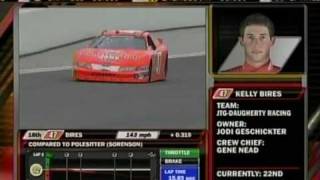 Gateway Qualifying - Kelly Bires