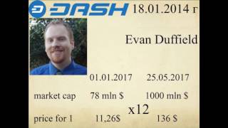 топ 10 криптовалют на июнь 2017г