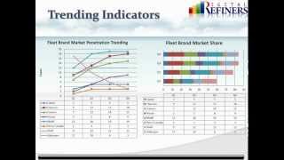 Increasing Sales by Market Penetration Analysis