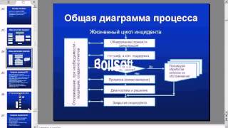 201104-14 18.35 SERVDESK 08_04_15_04 RAD v