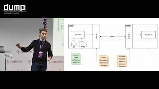 Александр Иосса. Поддержка API  Как развивать продукт и прекратить кормить динозавров