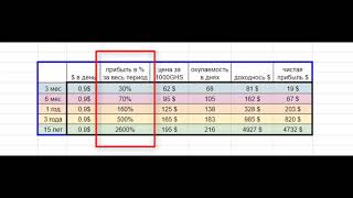 CRYPTOMININGFARM 2018 ¦ Что Майнить؟ Выгодный контракт؟ Почему сложность майнинга не растет؟