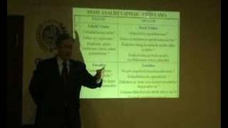Swot Analizi