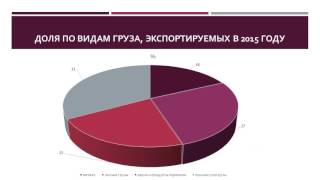 Дипломная презентация по бухгалтерскому учету и анализу экспортных операций организации