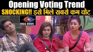 Bigg Boss 13 Opening Voting Trend: Asim on TOP, इसे मिले सबसे कम VOTE | Shudh Manoranjan
