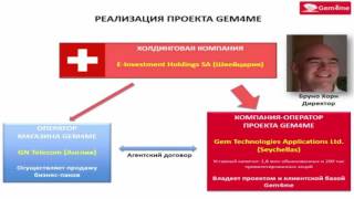 23 05 16 Гарантии инвесторам Gem4me, юридическая схема и монетизация  Валерий Остриков – 16 мин
