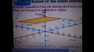 English --- MI of a plane salient featrure -- plane parallel to axis