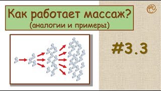Как работает массаж | Урок 3, часть 3 | Видеоуроки по массажу
