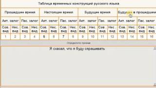 Тренинговый центр Аркадия Захарова, Таблица временных конструкций русского языка ,