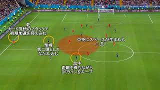 ベルギー戦、後半73分のカウンターアタック
