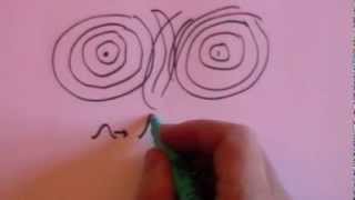 Diffraction, Interference & Polarisation: GCSE revision