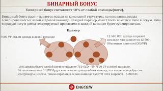 DAGCOIN   МАРКЕТИНГ