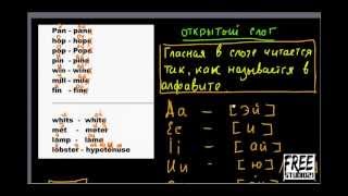 открытый и закрытый ударный слог