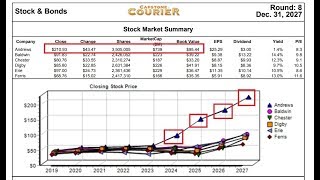 Capsim 2018 - 2020 - Capstone - Free Winning Guide and Tips - Round 2