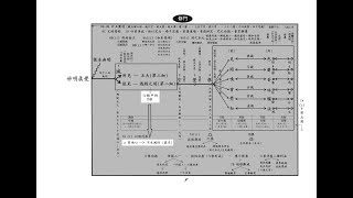 3/5《楞嚴經新表解》綱要圖   修門