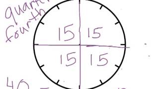 Telling Time  Fractional Fourths of a Clock and Quarter Hours
