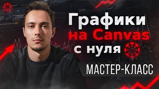 Canvas графики для Telegram | Мастер-класс
