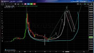 TRON (TRX) Shaping out a Cup & Handle