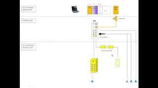 Configuring a Profibus-DP IO Link Industrial Network using Simatic Step 7 ( Part 1 )