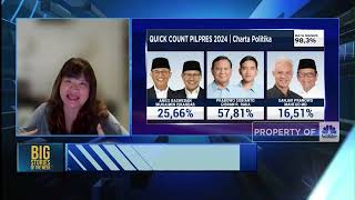 Deretan PR Penerus Jokowi di Sektor Konsumer