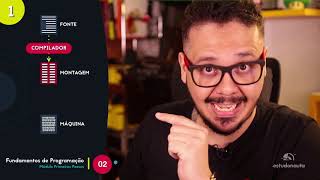 Portugol M00A02   Como Funcionam as Linguagens