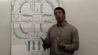 Circular Flow