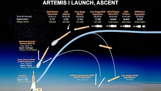 Artemis I launch explained