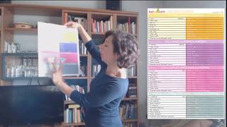 HandMade English - Lezione 1 - Verbi ausiliari
