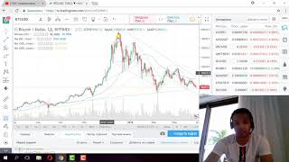 Биткоин прогноз на апрель и до июня
