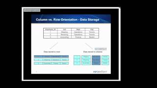 Rows Oriented Database versus Column Oriented Databases