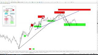 Обзор программы Gann Levels Forecast