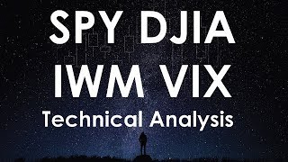 SPY IWM DJIA VIX Technical Analysis Chart 3/26/2018 by ChartGuys.com