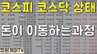 코스피 코스닥 큰돈이 어느업종으로 몰릴까??