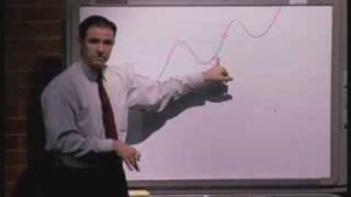 Developing your Trading Strategy - Timing of Entry