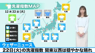 22日(火)の洗濯指数 関東以西は穏やかな晴れ