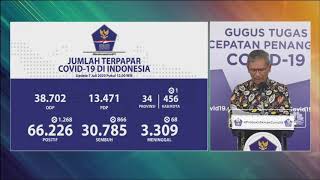 Corona RI 7 Juli, Kasus Positif Naik 1.268 Tembus 66.226