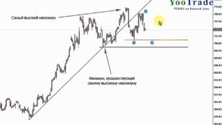 Линии тренда . Построение