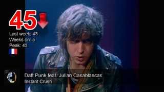 Top 50 World Singles Chart - week 10, March 2014 [3/3/2014 - 9/3/2014]