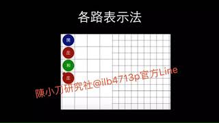 百家樂贏錢專家陳小刀 百家樂基本各路表示法