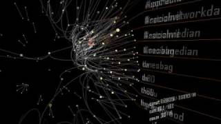 Twitter Visual Exploration