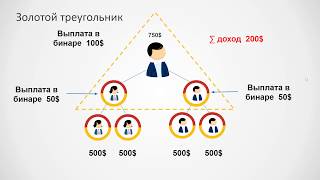 Зачем нужен Золотой треугольник в бинаре. Пакеты доступа Family 3 и Family 5 #advant