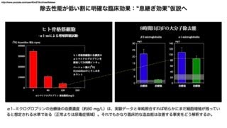 ｵﾝﾗｲﾝHDFの現況の理解から展望を考える 2013_講演収録版_金成泰