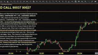 MCX NICKEL TRADING TECHNICAL ANALYSIS MAY 16 2019 ENGLISH CHENNAI TAMIL NADU INDIA