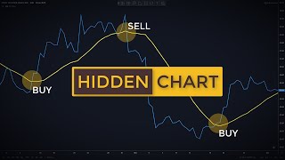 How To Trade Price Action Using Line Charts (Old School Stock Trading Strategies)