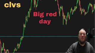 My trade on clvs and ccxi a loss of 657.00