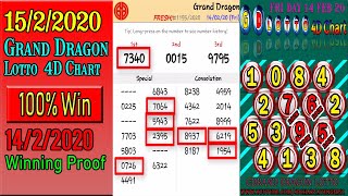 15/2/2020 Grand Dragon Lotto 4D Chart 14/2/2020 Winning proof