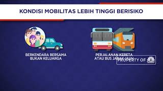 Kenali Risiko Mobilitas Agar Tak Kena Covid-19